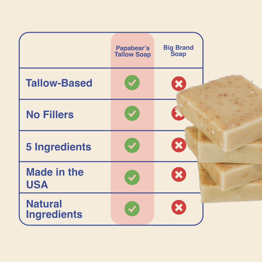 Papabear’s Grass-Fed Tallow Soap Bars – Non-Toxic Cold-Process Soap with Organic Essential Oils | Pumpkin Spice, Apple Cinnamon, Christmas Tree, Gingerbread & Candy Cane